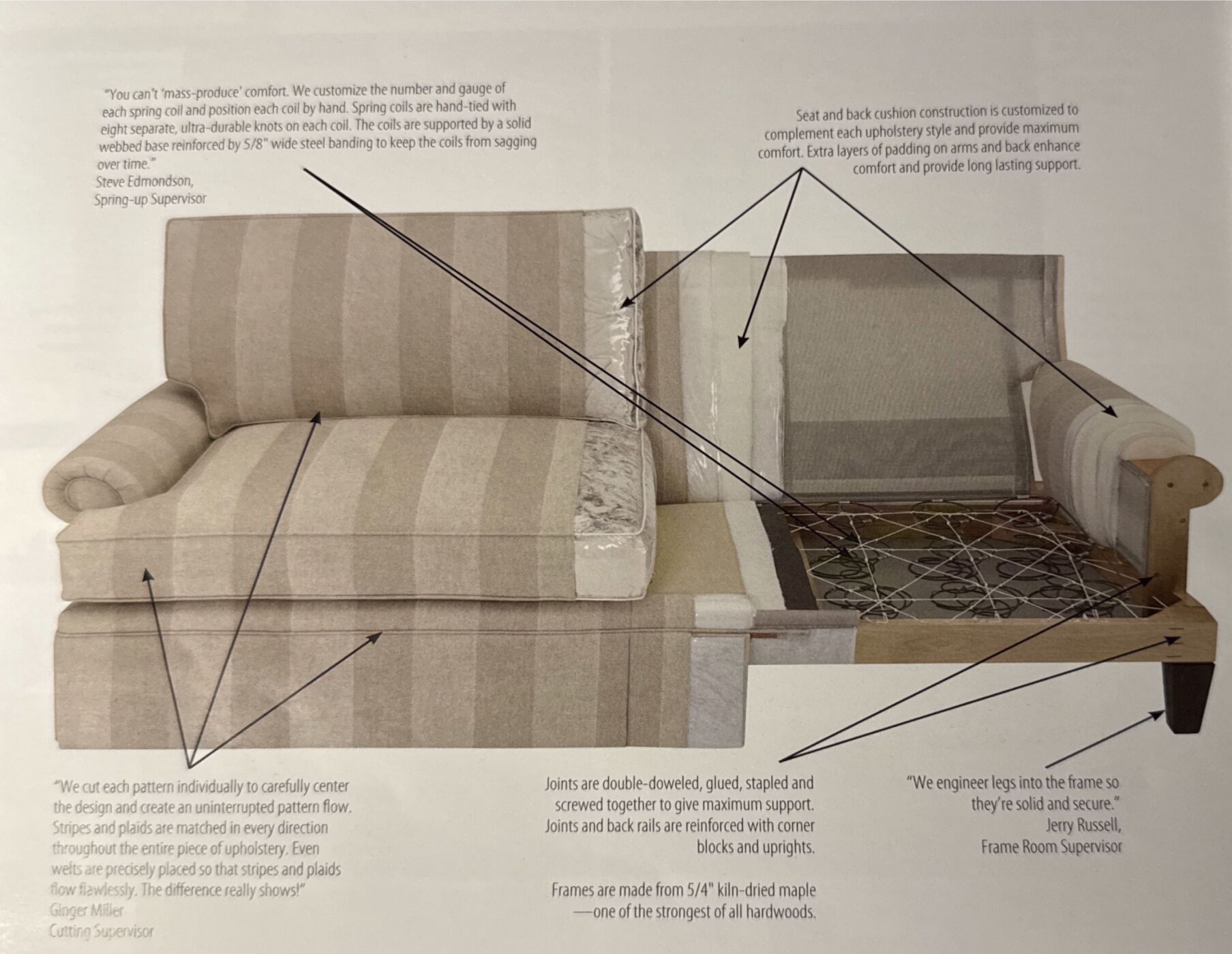 Southern Pines Nc Furniture